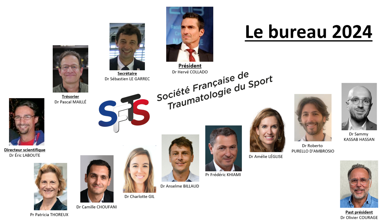 Bureau SFTS 2024 